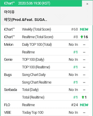 eight iu siga bts melon chart