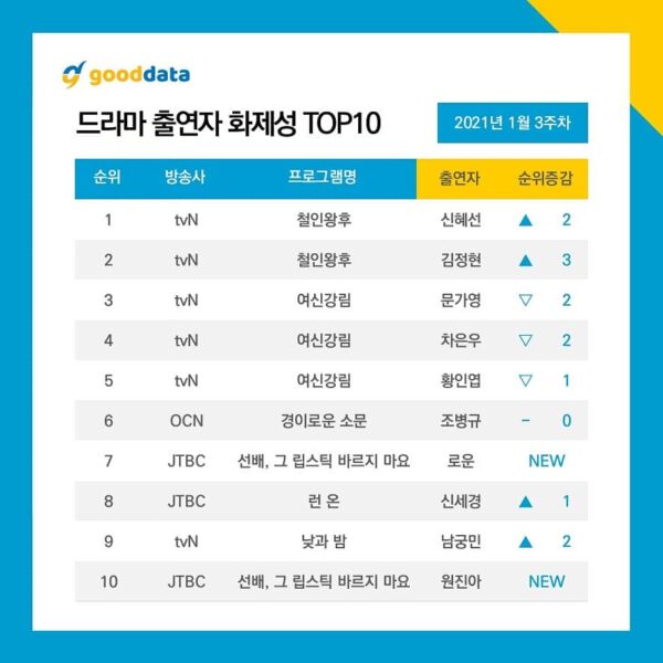 nonton streaming download drakorindo sub indo di viu