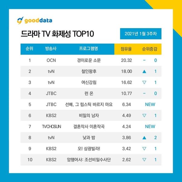 nonton streaming download drakorindo sub indo di viu
