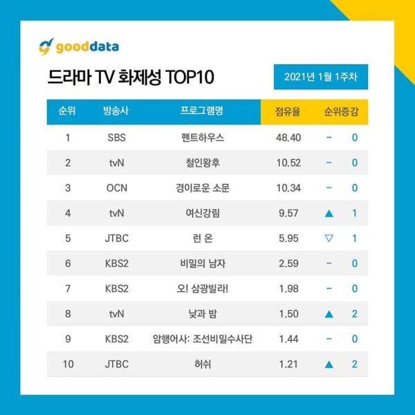 nonton streaming download drakorindo the penthouse sub indo di viu