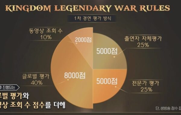 nonton streaming download drakorindo kshow kingdom: legendary war sub indo viu