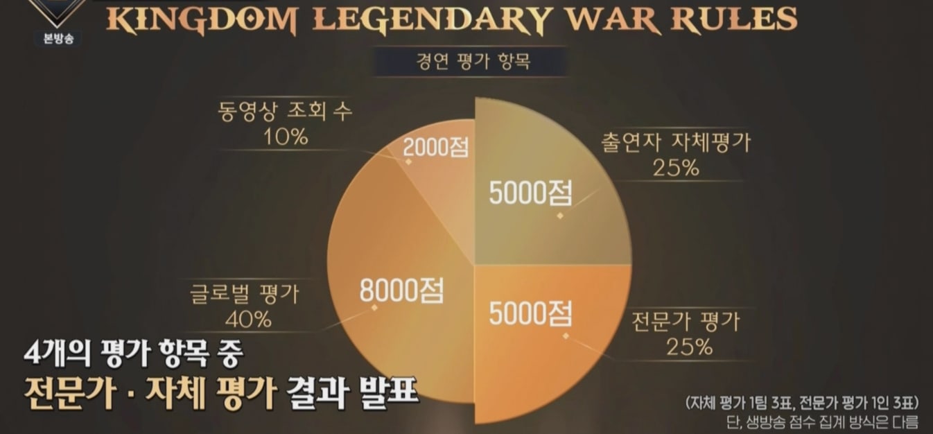 nonton streaming atau download kshow kingdom: legendary war sub indo viu
