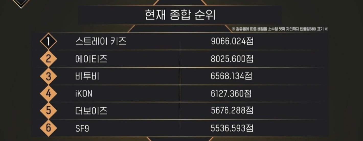 nonton streaming atau download kshow kingdom: legendary war sub indo viu