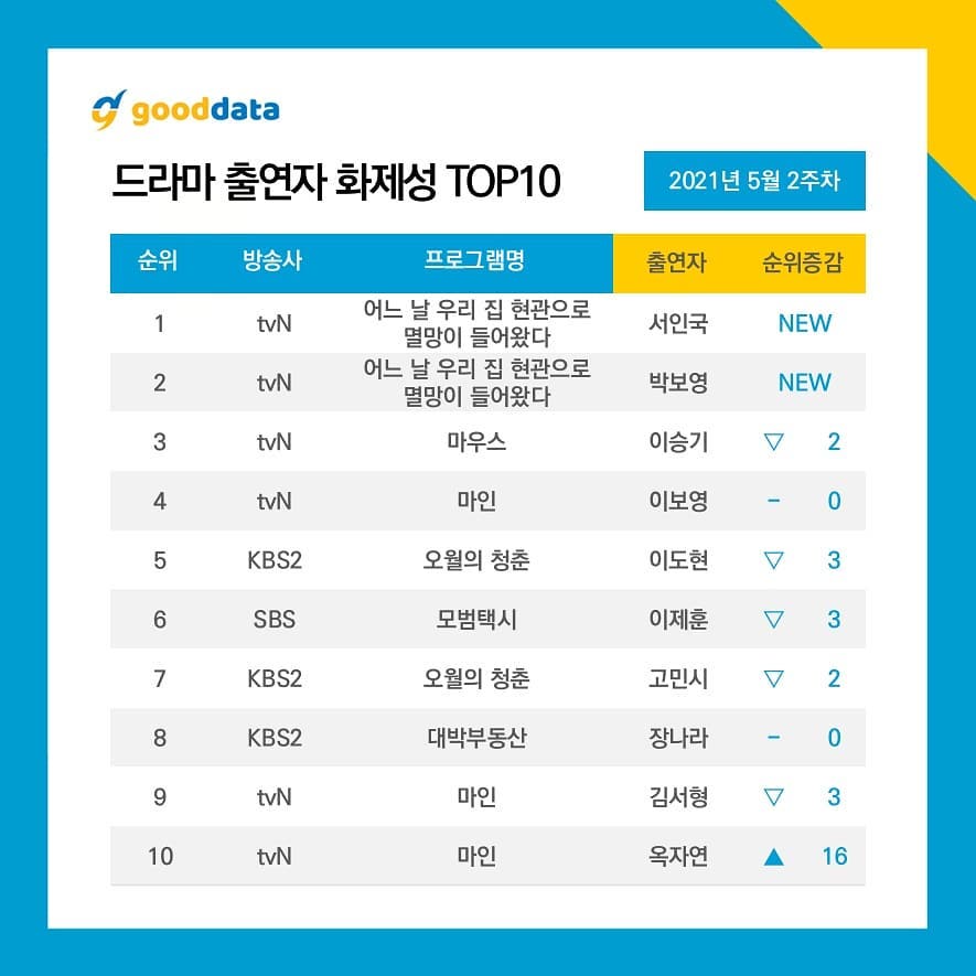 seo in guk, park bo young, nonton streaming download drakorindo viu original doom at your service sub indo viu