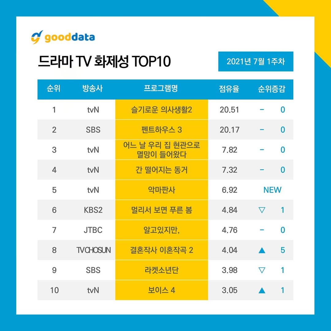 nonton streaming download drakorindo the penthouse season 3 (the penthouse 3) sub indo viu