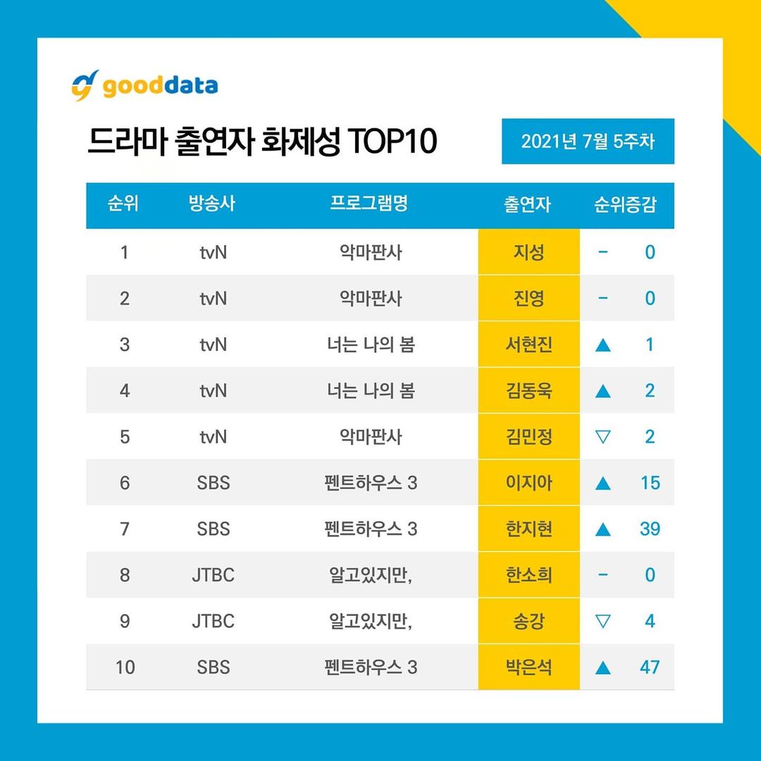 nonton streaming atau download drama korea the devil judge sub indo viu