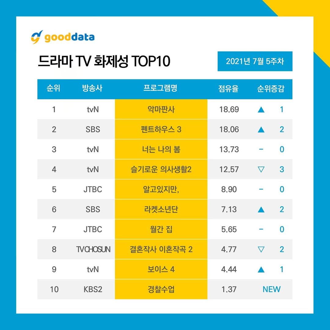 nonton streaming atau download drama korea the devil judge sub indo viu