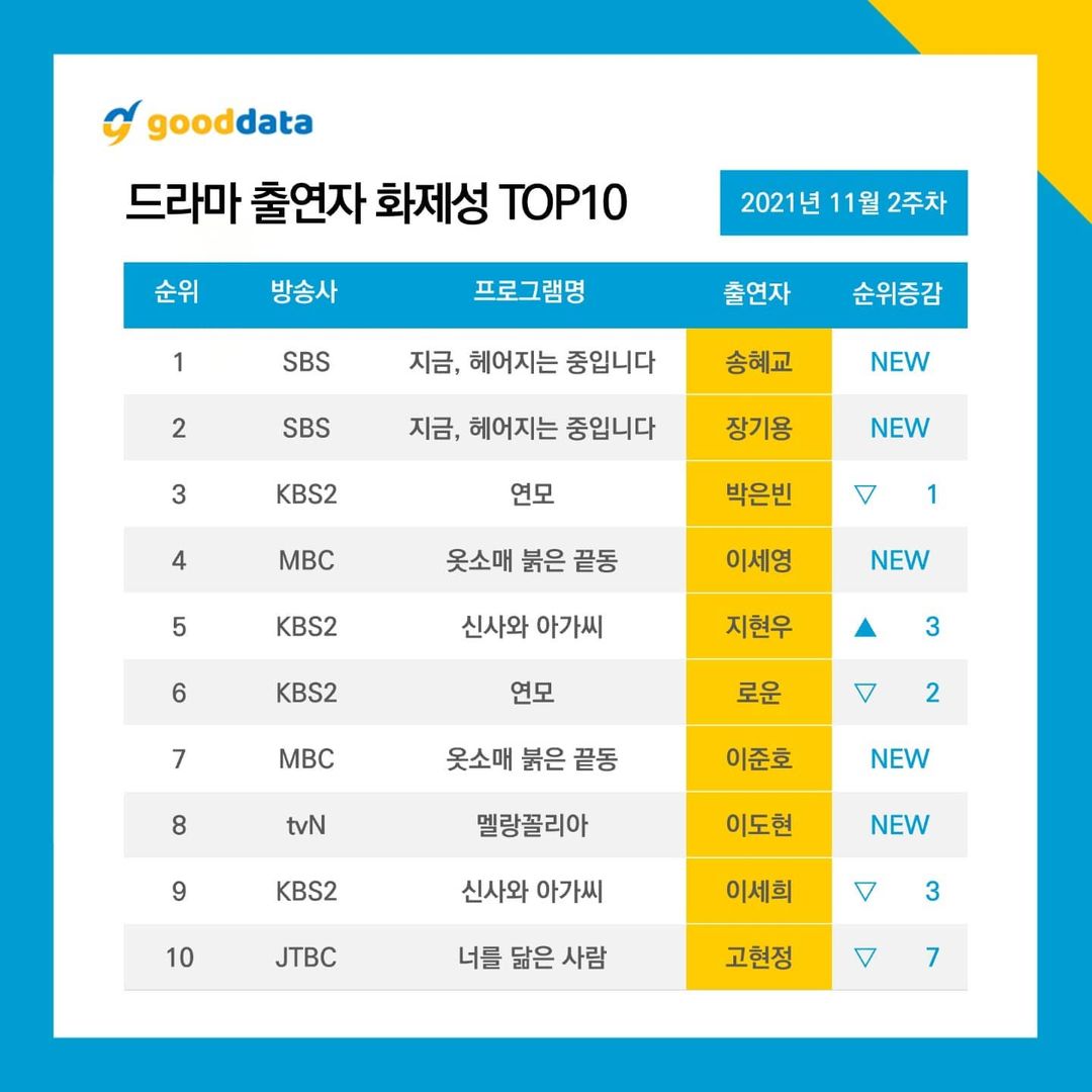 nonton streaming download drakorindo now we are breaking up sub indo viu