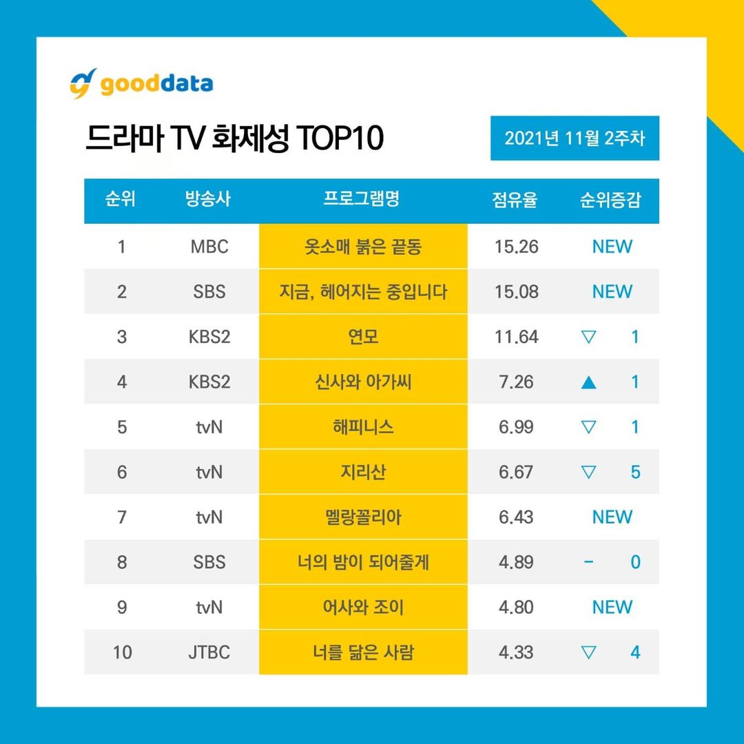 nonton streaming download drakorindo now we are breaking up sub indo viu