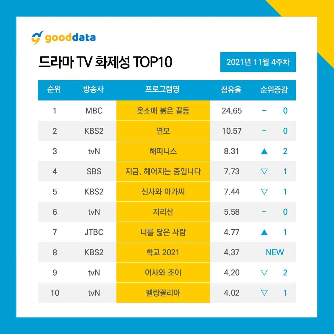 nonton streaming download drakorindo the red sleeve sub indo viu