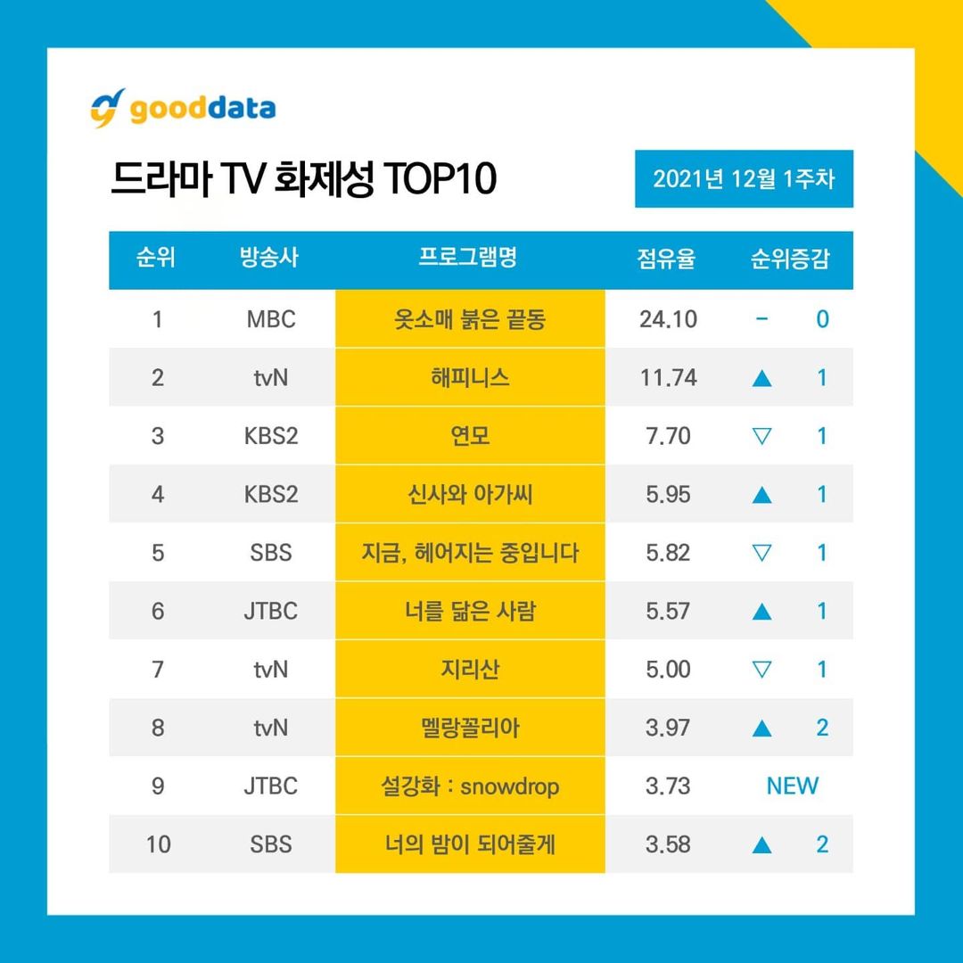 nonton streaming download drakorindo the red sleeve sub indo viu