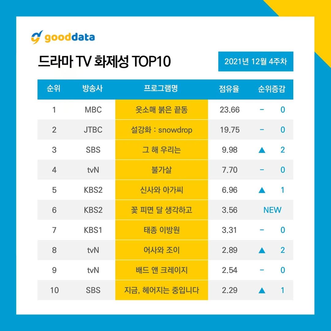 nonton streaming download drakorindo the red sleeve sub indo viu