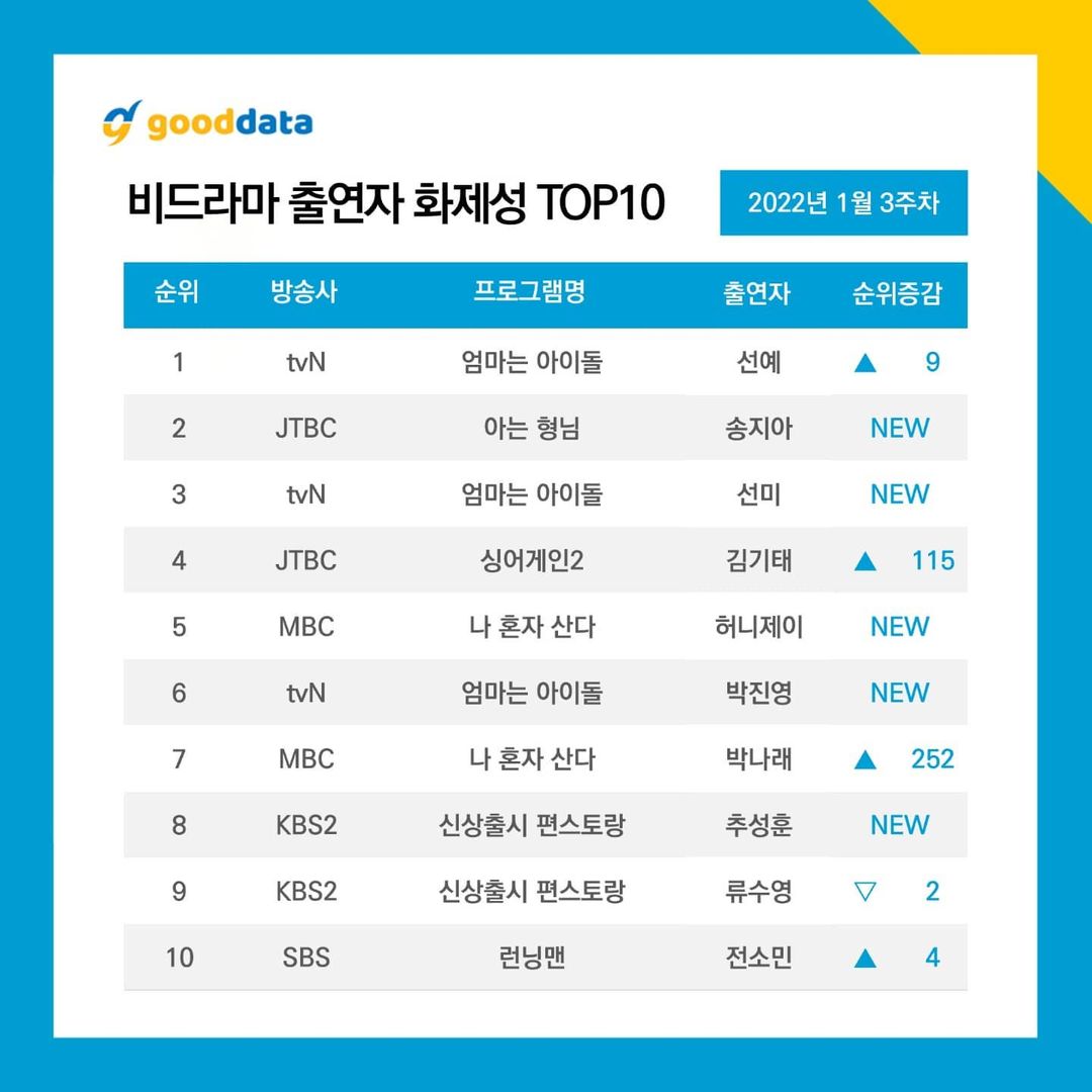 nonton streaming atau download variety show korea mama the idol sub indo viu