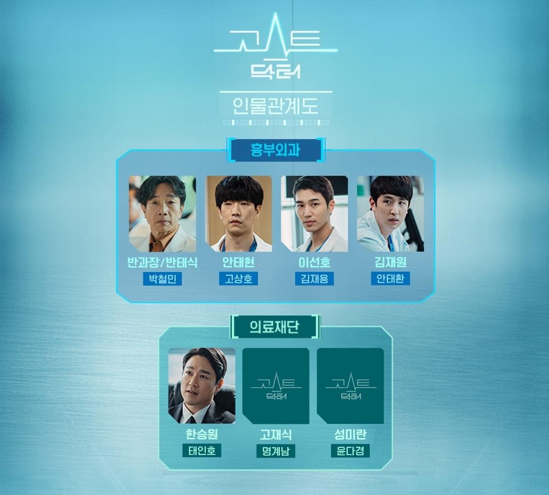nonton streaming download drakorindo ghost doctor sub indo viu