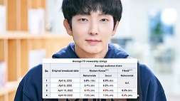 nonton streaming download drakorindo again my life sub indo viu