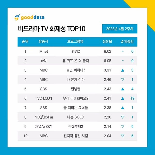 nonton streaming download drakorindo queendom 2 sub indo viu