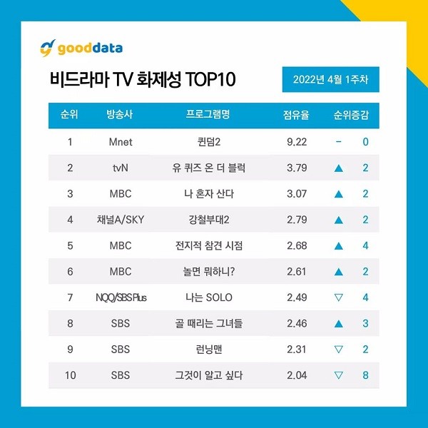 nonton streaming download drakorindo queendom 2 sub indo viu