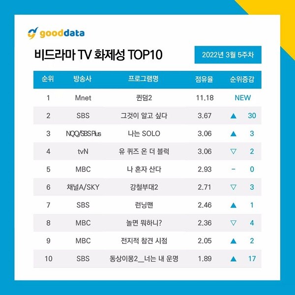 nonton streaming download drakorindo queendom 2 sub indo viu