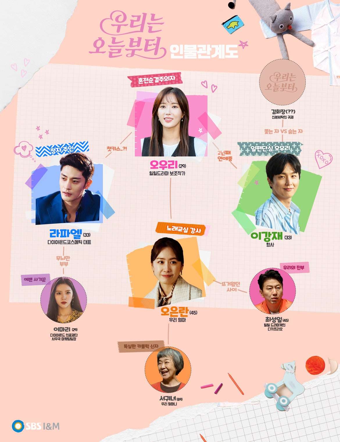 nonton streaming download drakorindo woori the virgin sub indo viu