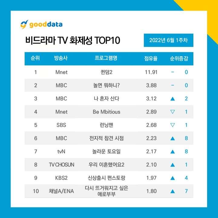 nonton streaming download drakorindo queendom 2 sub indo viu