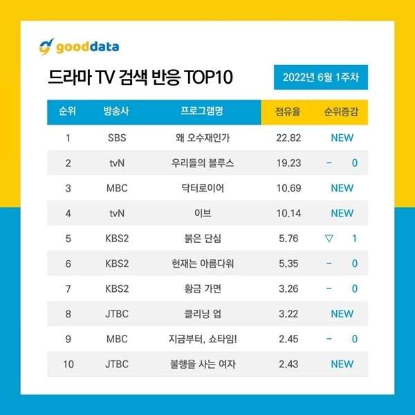 nonton streaming download drakorindo why her sub indo viu