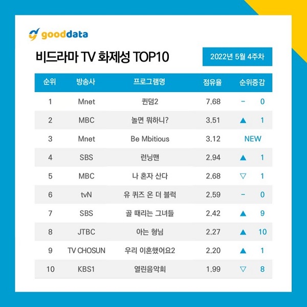 nonton streaming download drakorindo queendom 2 sub indo viu