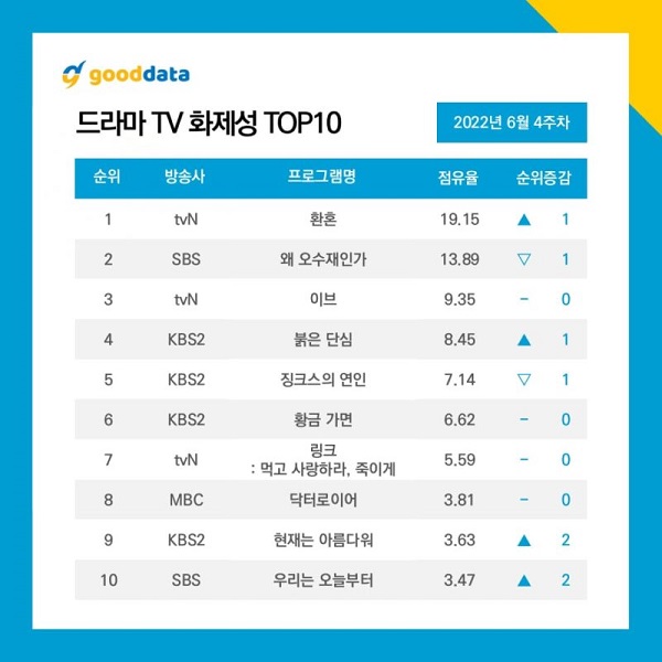 nonton streaming download drakorindo eve sub indo viu