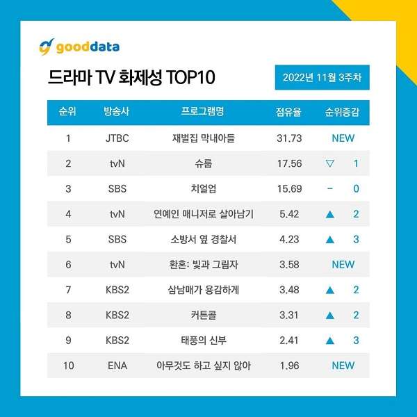 song joong ki, nonton streaming download drakorindo reborn rich sub indo viu