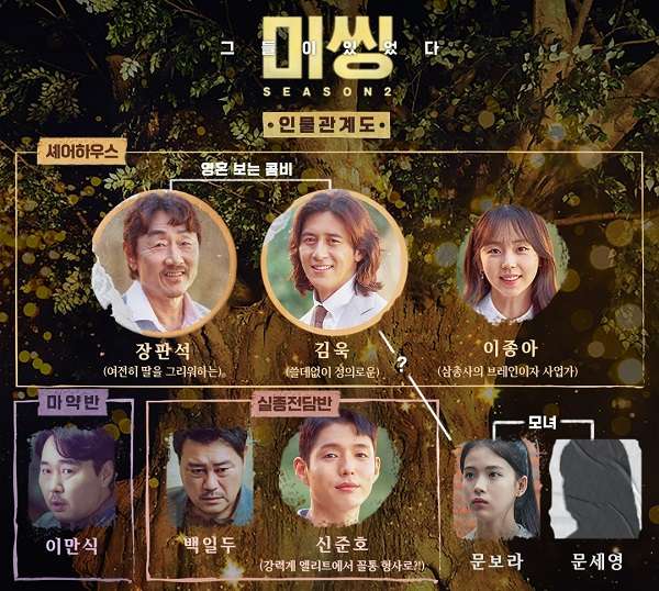 nonton streaming download drakorindo missing the other side 2 sub indo viu