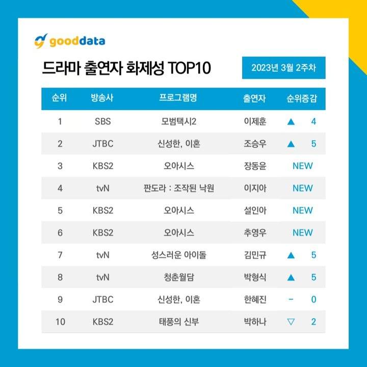 nonton streaming download drakorindo taxi driver 2 sub indo viu