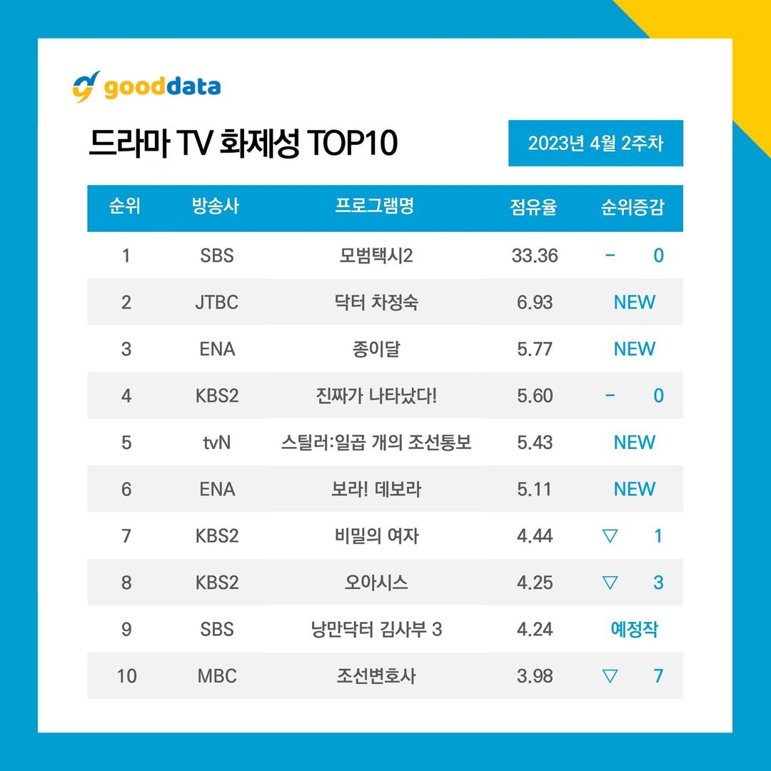 nonton streaming download drakorindo taxi driver 2 sub indo viu