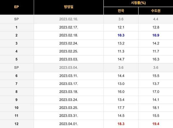 nonton streaming download drakorindo taxi driver 2 sub indo viu