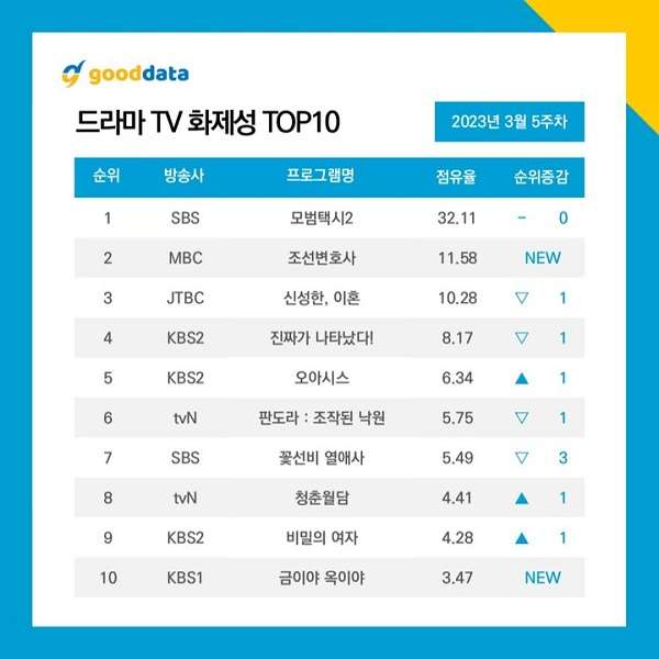 nonton streaming download drakorindo taxi driver 2 sub indo viu