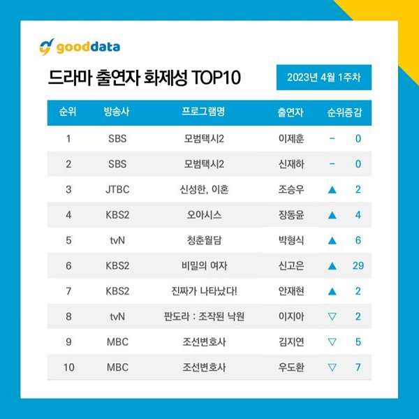 nonton streaming download drakorindo taxi driver 2 sub indo viu
