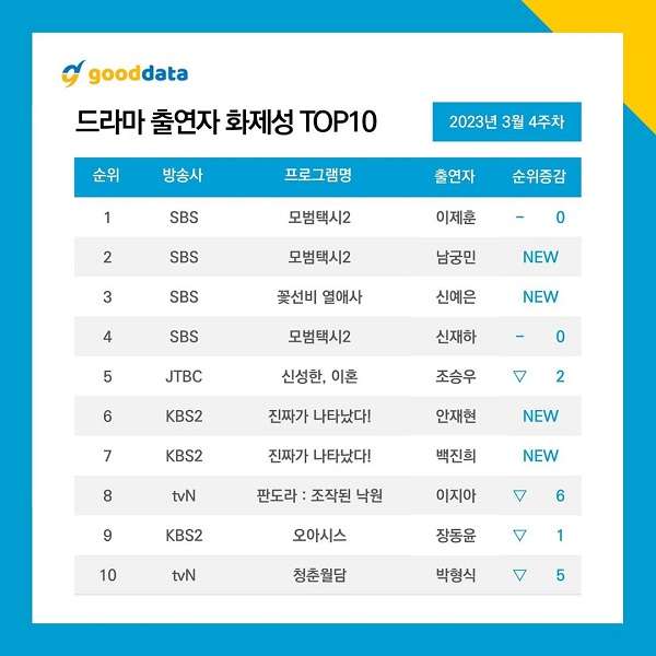 nonton streaming download drakorindo taxi driver 2 sub indo viu