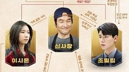 nonton streaming download drakorindo shin's project sub indo viu