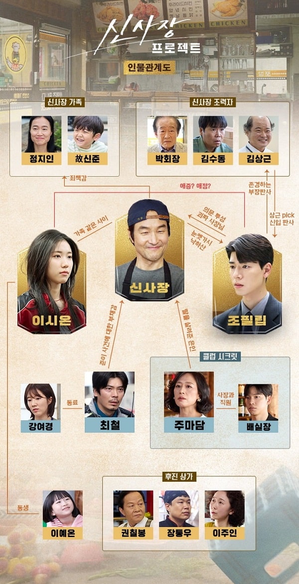 nonton streaming download drakorindo shin's project sub indo viu