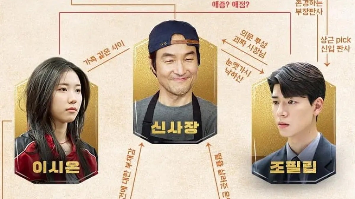 nonton streaming download drakorindo shin's project sub indo viu