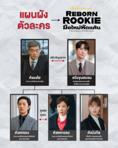 Reborn Rookie